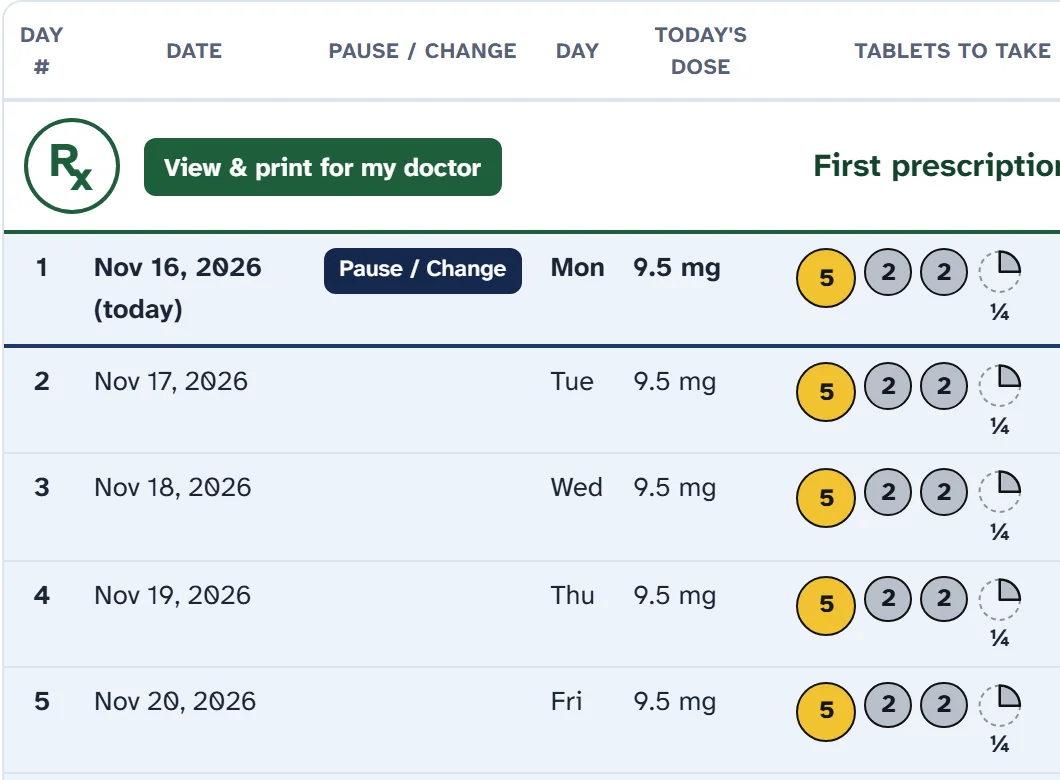 The schedule: the first prescription row, then Days 1 to 5 starting Nov 16, 2026 at 9.5 mg, with the tablets for each day.